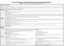 Visuel séquence Fentanyl