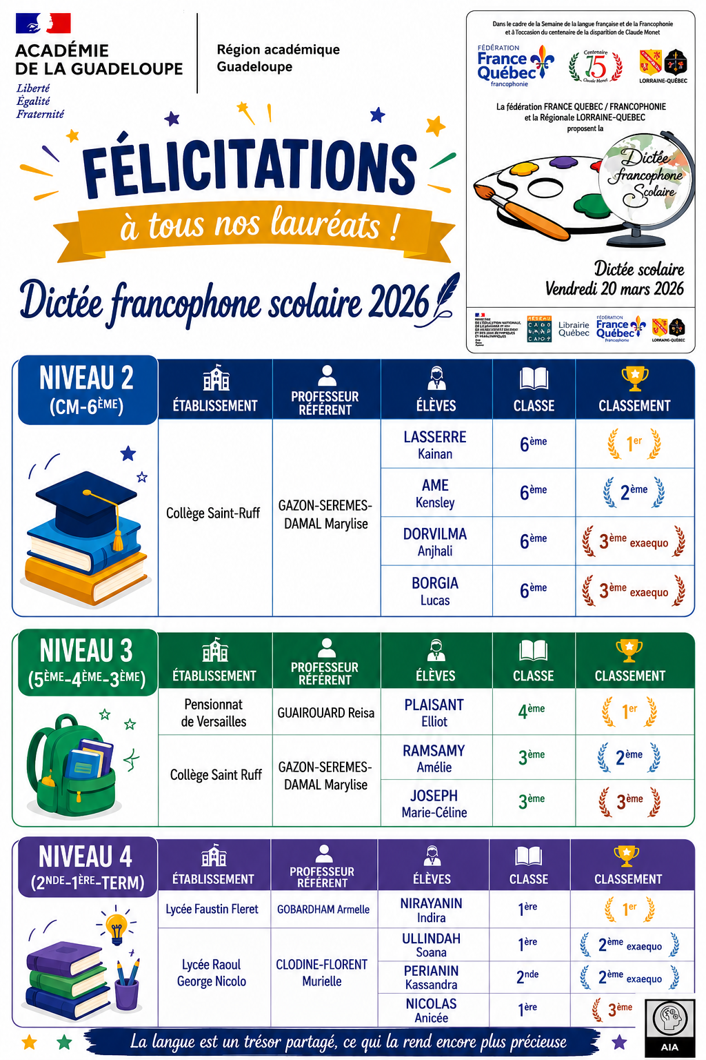 Palmarès académique - dictée francophone