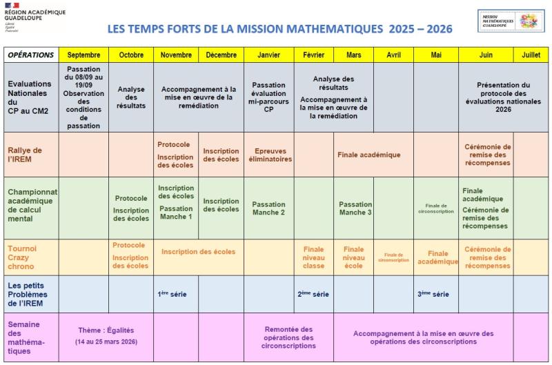 Voici les temps forts de la Mission Mathématiques de l'année scolaire 2025-2026 !