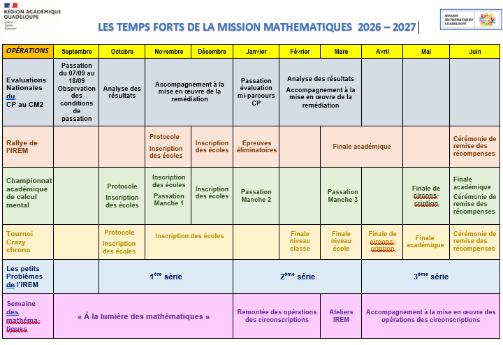 Les temps forts de la mission mathématiques 2026-2027 