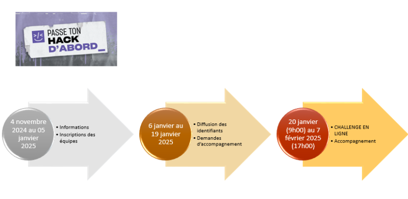 Lancement du challenge cyber lycéen Passe ton hack d'abord 2025