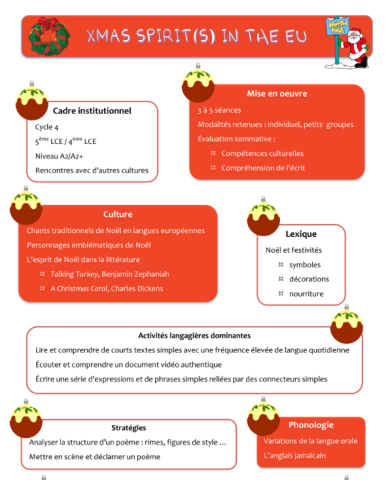 CHRISTMAS SPIRIT IN THE UK