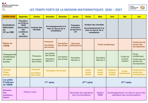 Temps forts mission maths 2026