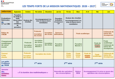 Temps forts mission mathématiques 2026-2027
