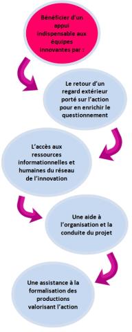 pourquoi amie