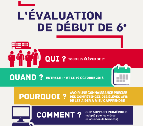 Évaluation de Début de 6ème