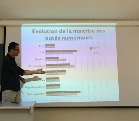 Séminaire : Le numérique en situation éducative : regards sur la pluralité des usages pédagogiques [Résumé]