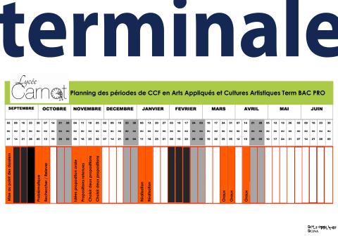 DEROULEMENT CCF