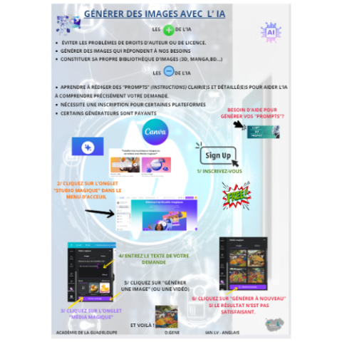 GENERER DES IMAGES AVEC L'INTELLIGENCE ARTIFICIELLE