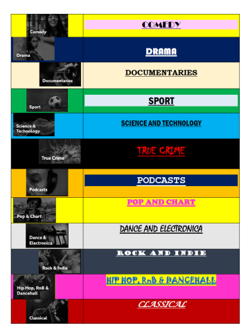 BBC SOUNDS PORTAL  & NEWS SITES ONLINE.