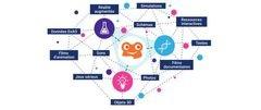 Tactiléo Sciences cycle 4