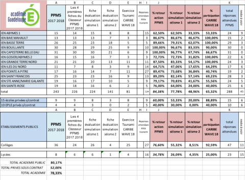Bilan Académique du retour des PPMS année scolaire 2017-2018