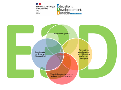 APPEL A CANDIDATURE LABEL « E3D » (Etablissement en Démarche de Développement durable)