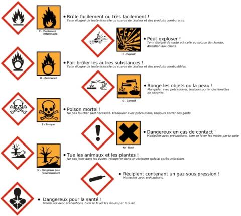 Correspondance des pictogrammes