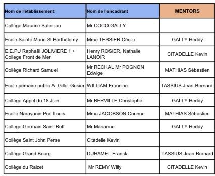 Equipes engagées concours 2024
