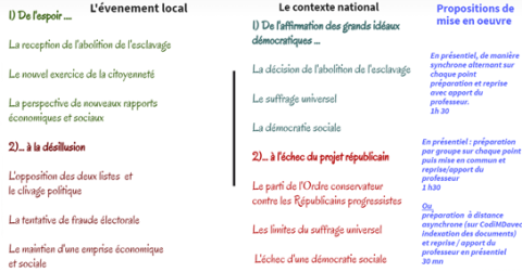 plan séance et mise en oeuvre