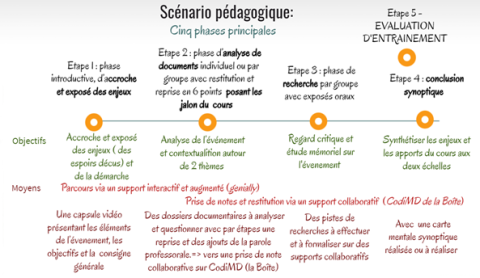 Scénario pédagogique Mare au punch