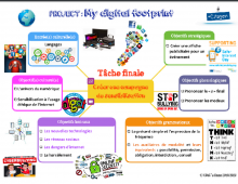 Visuel Digital Footprint