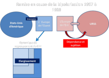 photo_schema_guerrefroide.png